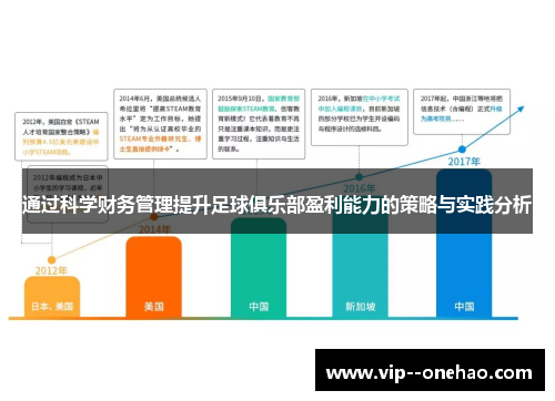 通过科学财务管理提升足球俱乐部盈利能力的策略与实践分析