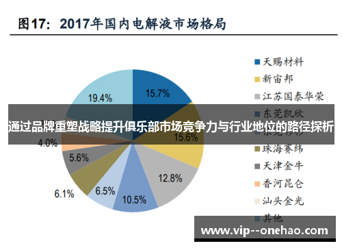 通过品牌重塑战略提升俱乐部市场竞争力与行业地位的路径探析